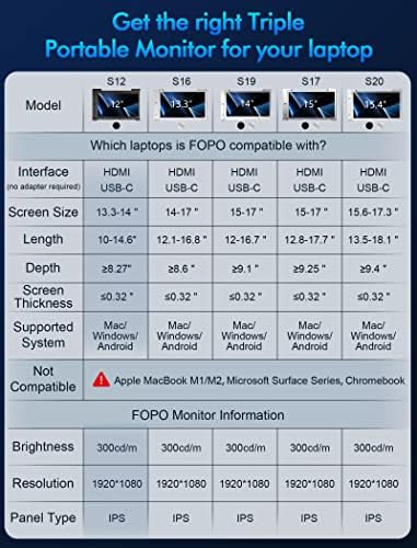 FOPO 12Üçlü Taşınabilir Monitör 1080P FHD IPS Üçlü Monitör Genişletici, 13.3 -14 Dizüstü Bilgisayar için Üçlü Ekran,