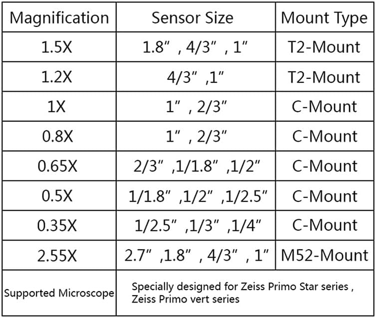 Mikroskop Aksesuarları 0.35 X 0.5 X 0.65 X 0.8 X 1X Mikroskop Lens Laboratuar Sarf Malzemeleri (Renk : 1X)