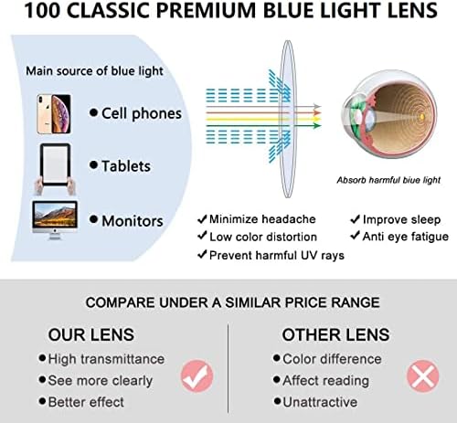 100 KLASİK 2 paket mavi ışık bloğu okuma gözlüğü/bilgisayar/oyun/TV/Telefon gözlük kadın erkek Anti göz yorgunluğu